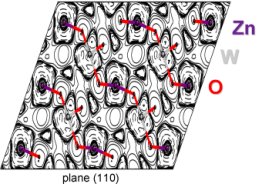 Difference electron charge density maps