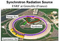 Synchrotron Radiation Source: European Synchrotron Radiation Facility (ESRF) at Grenoble